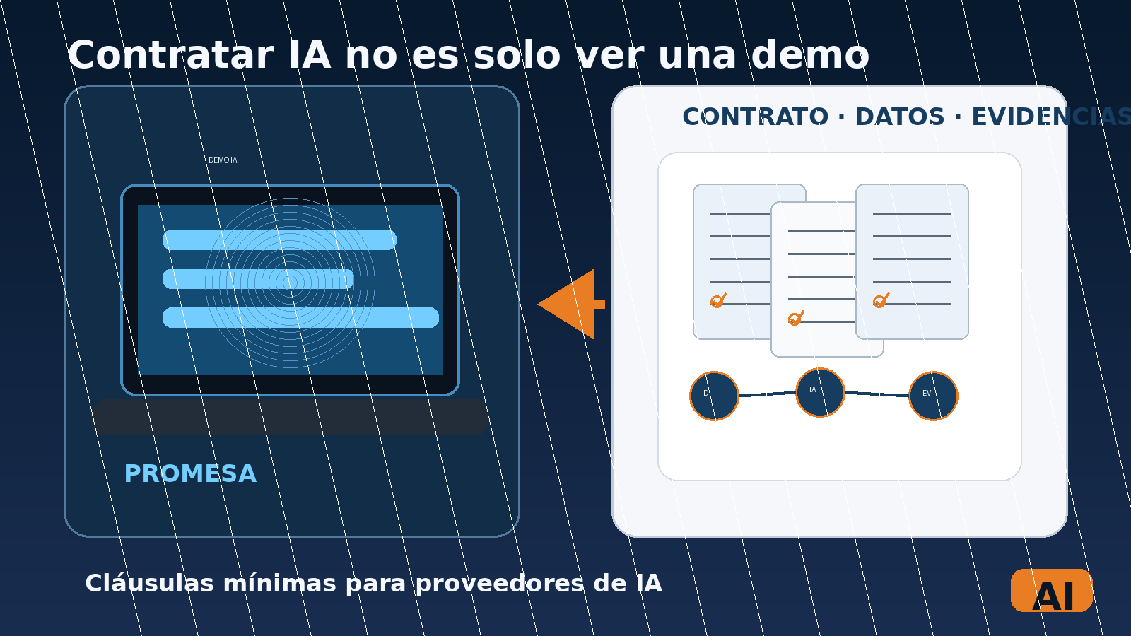 Ilustración legal-tech generada con IA sobre contratos con proveedores de IA, datos y evidencias